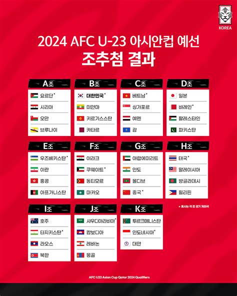 2024 afc u-23 아시안컵 예선